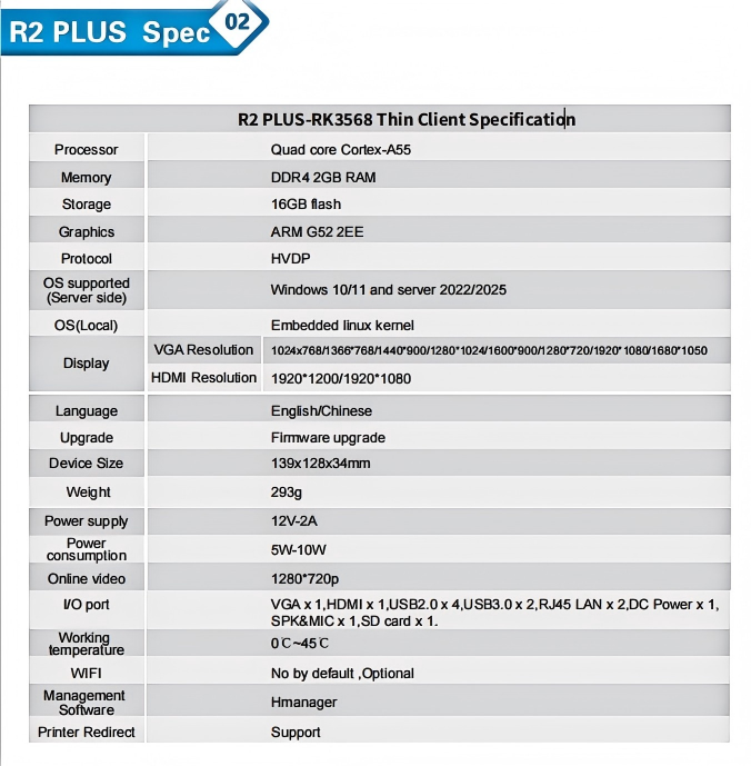 R2 Plus Quad-core RK3568 Zero  - Thin Client Mini Pc 评论和价格